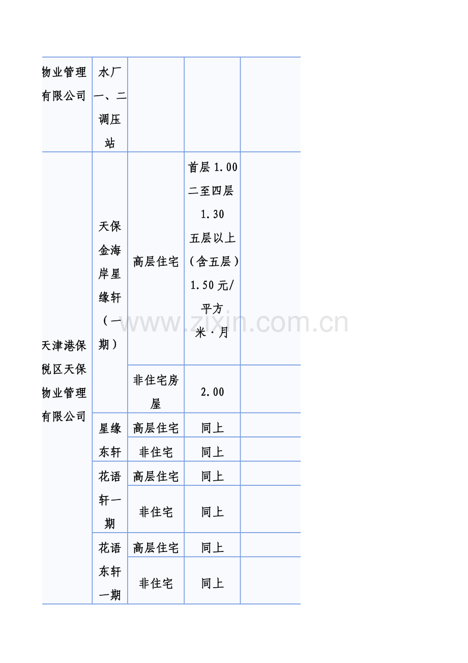 天津开发区物业管理服务收费标准公示.doc_第2页