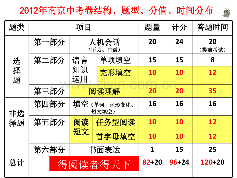 初中英语《阅读理解分析》市级公开课.ppt_第2页