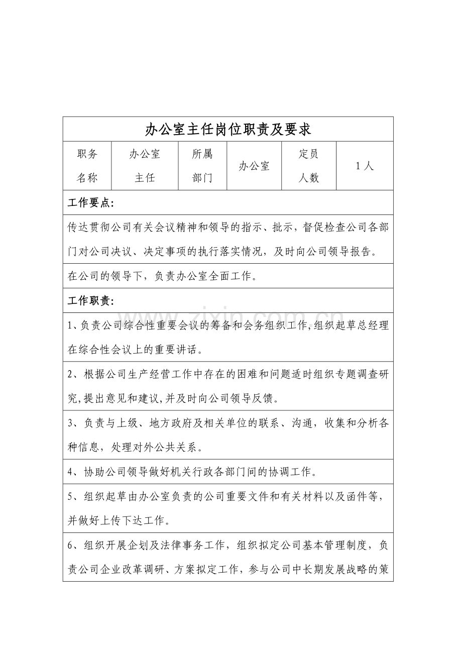 办公室岗位职责及要求.doc_第1页