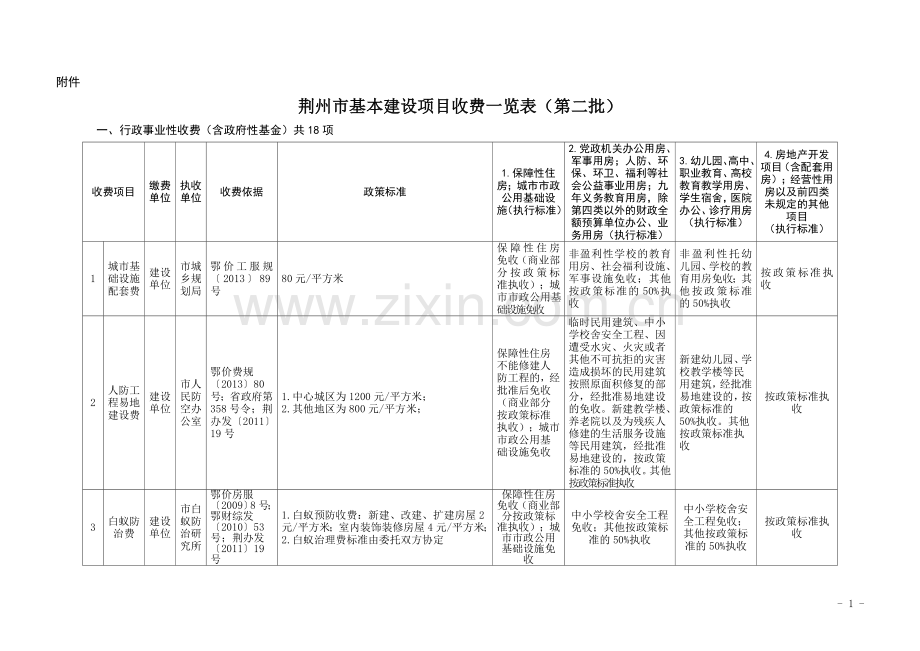 荆州市基本建设项目收费一览表.doc_第1页