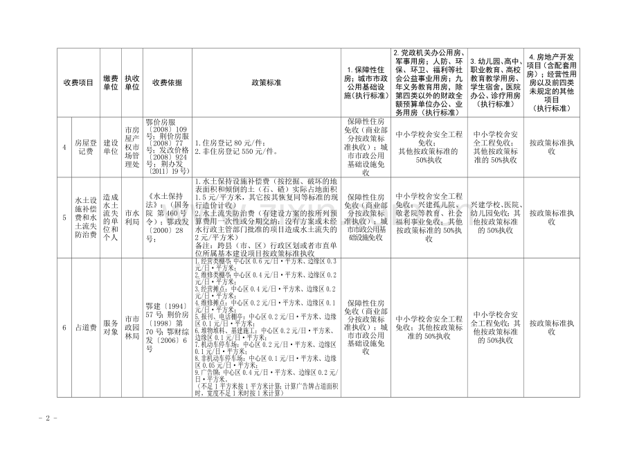 荆州市基本建设项目收费一览表.doc_第2页