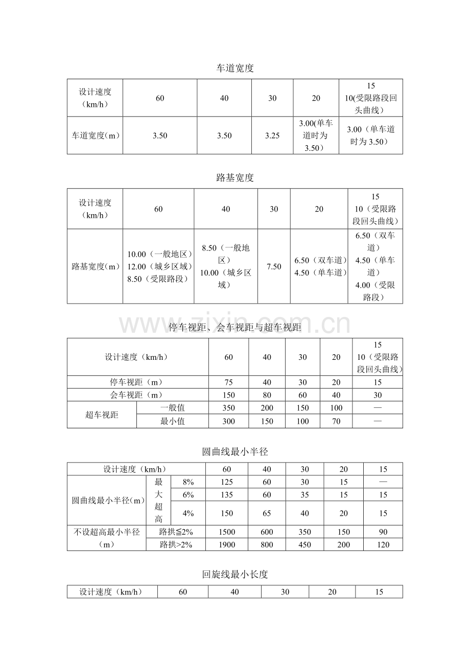 农村公路技术标准表.doc_第1页