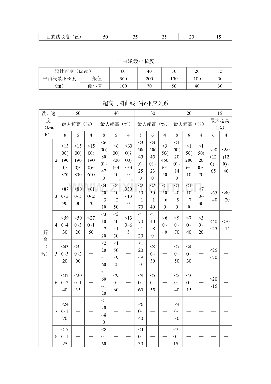 农村公路技术标准表.doc_第2页