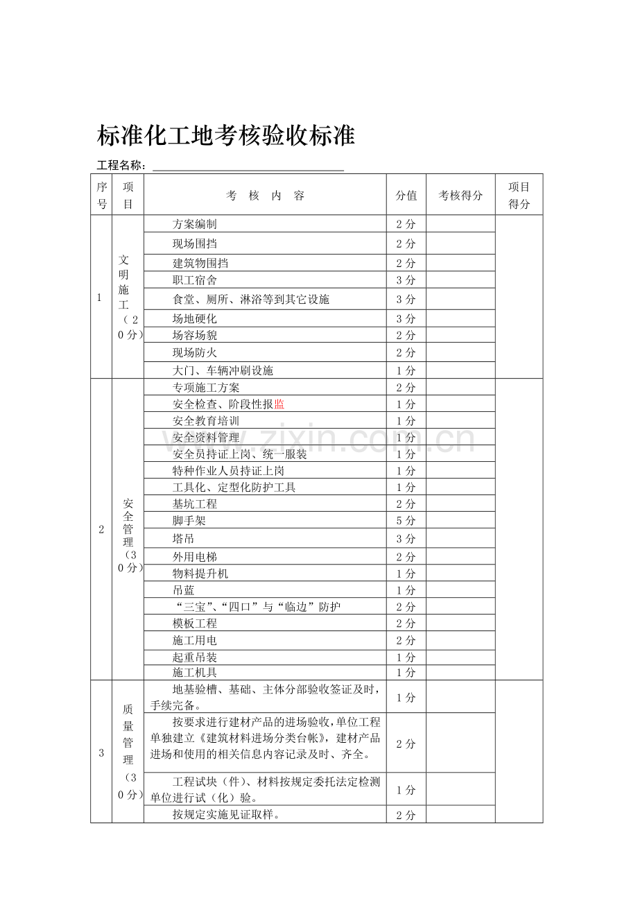标准化工地考核验收标准.doc_第1页