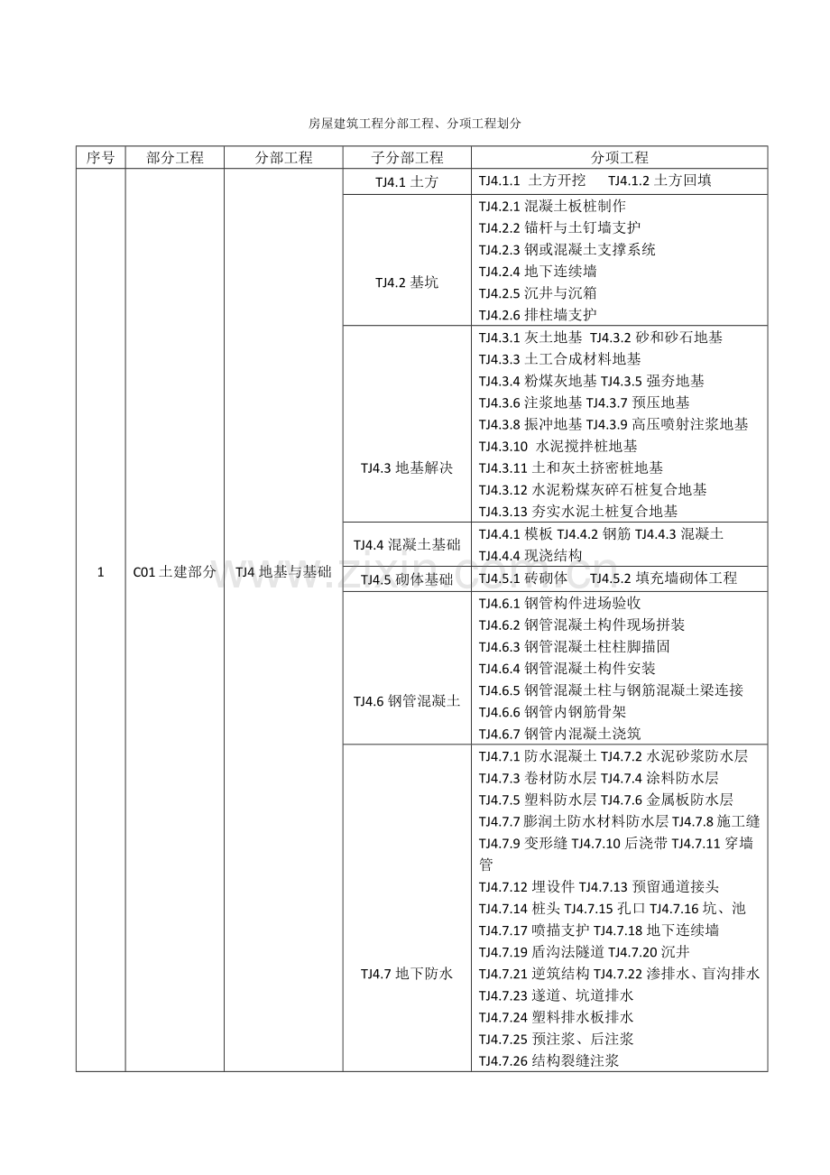 房屋建筑工程分部工程分项工程划分.doc_第1页