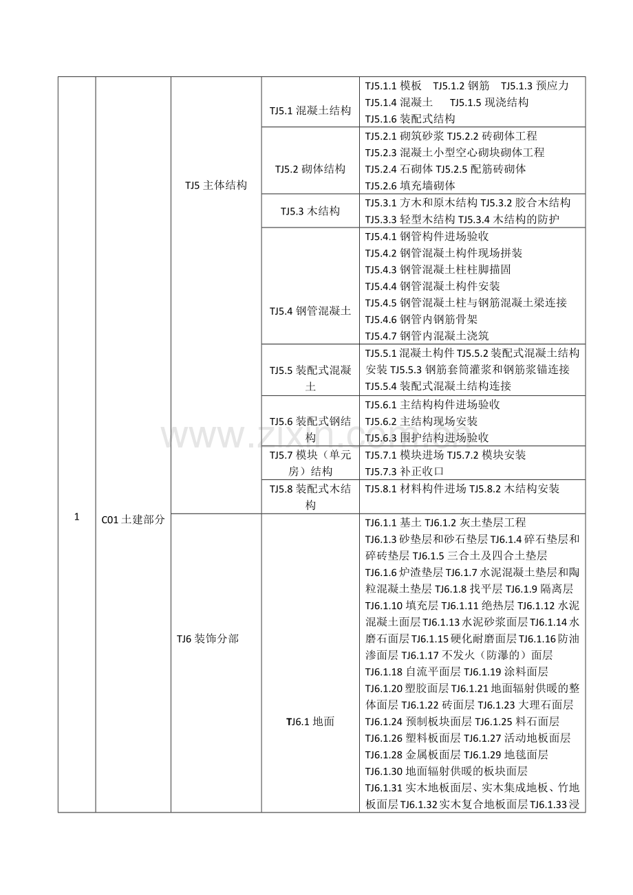 房屋建筑工程分部工程分项工程划分.doc_第2页