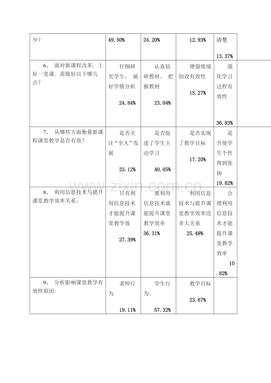 梁玉梅课题研究调查问卷分析报告.doc_第2页