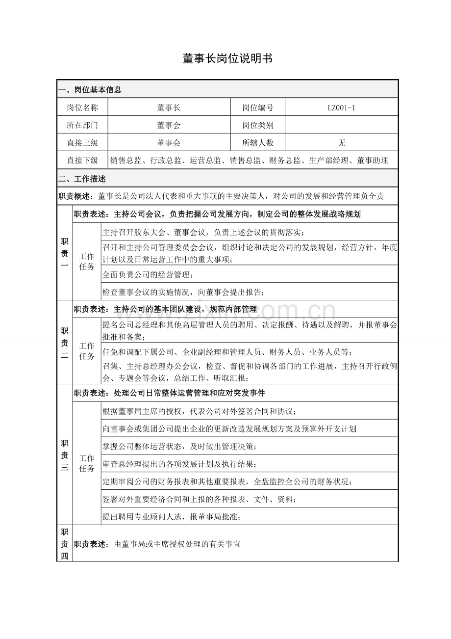 董事长岗位职责说明书.doc_第1页