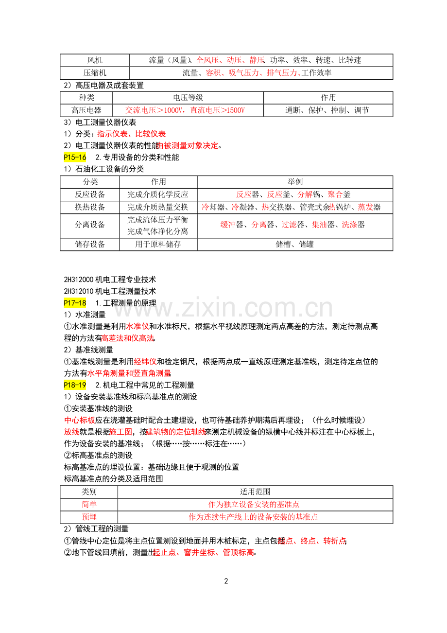 2020年二建《机电实务》重要考点汇总整理.pdf_第2页
