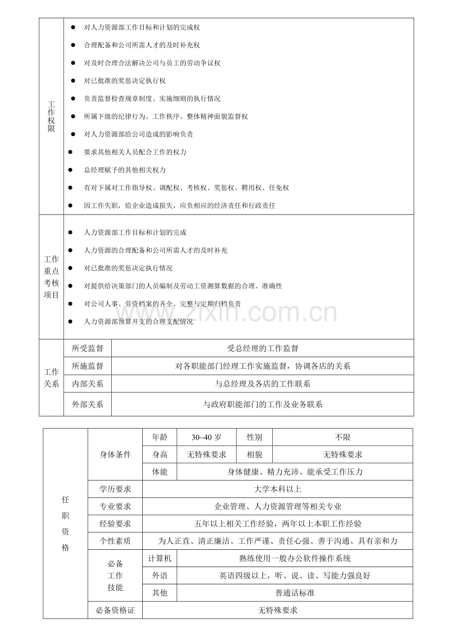 人力资源经理岗位职责.doc_第2页