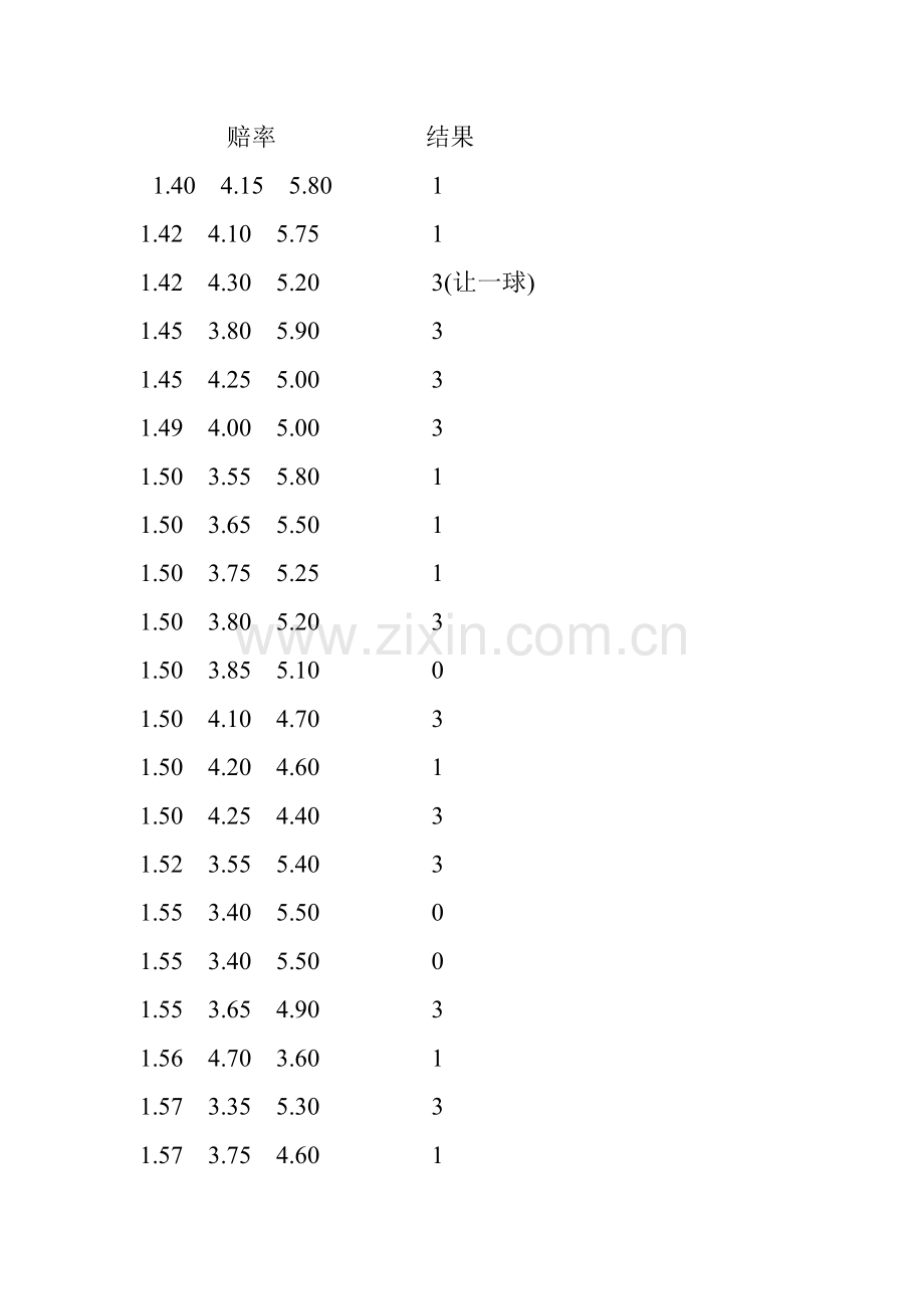 竞彩赔率总结.doc_第1页