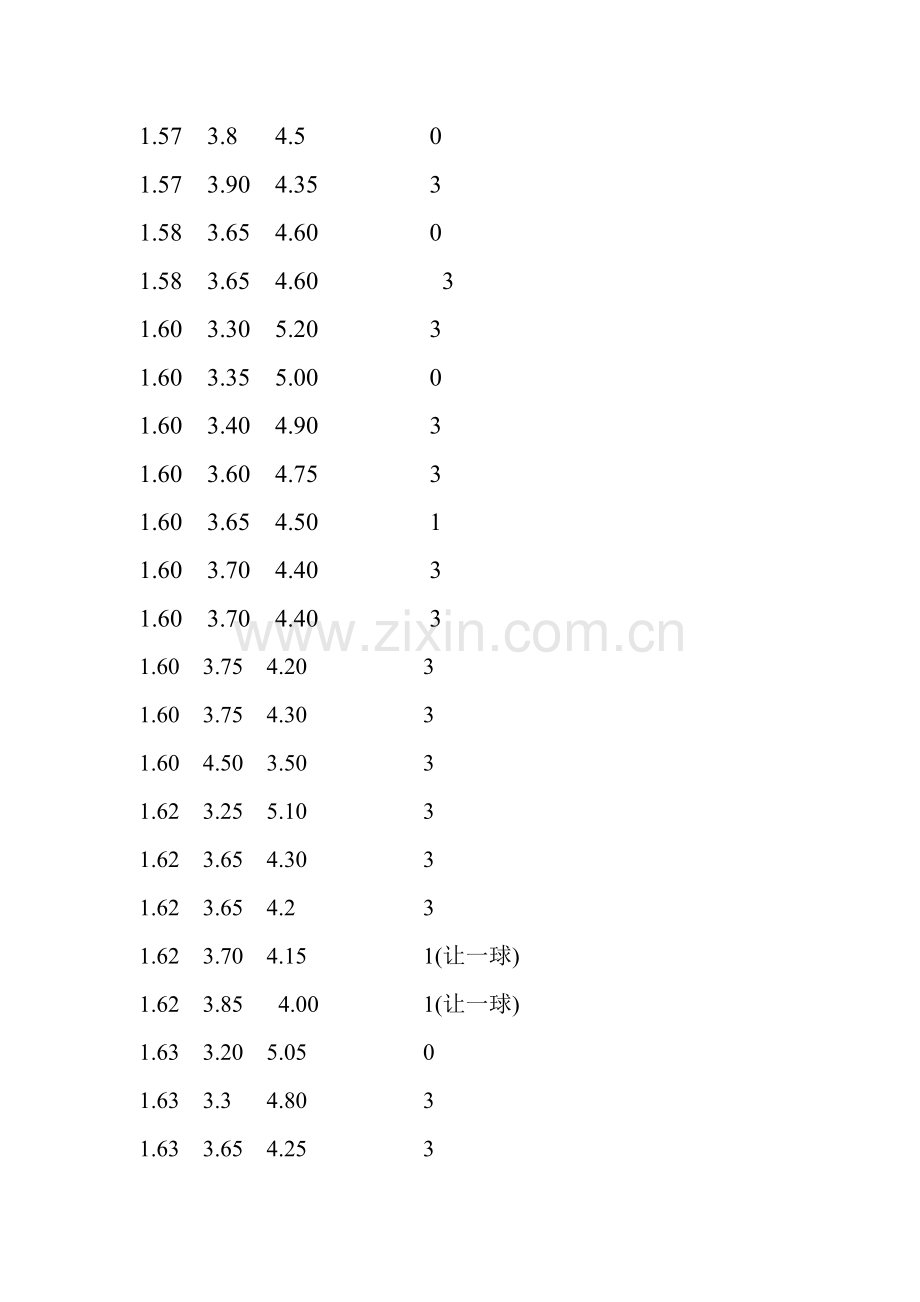 竞彩赔率总结.doc_第2页