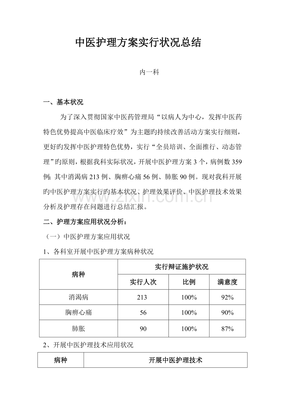 中医方案总结优化.doc_第1页
