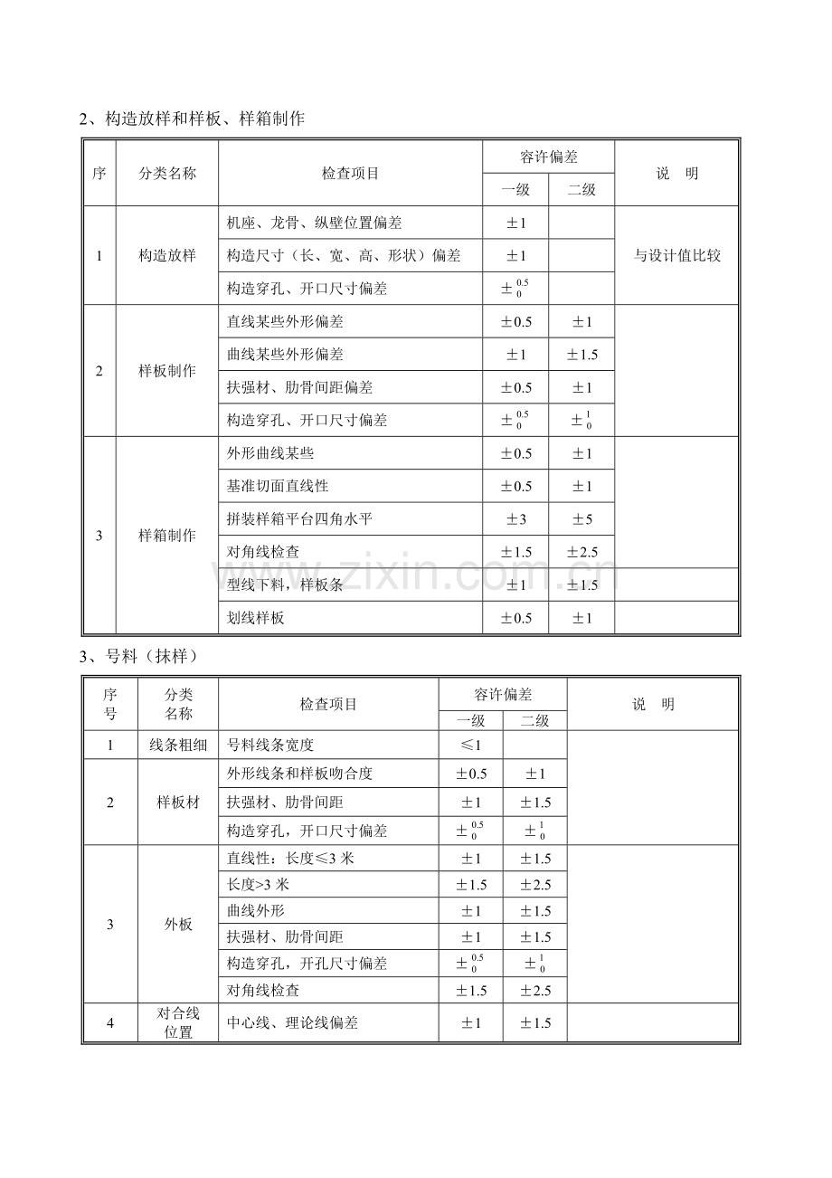 船舶建造标准规范.doc_第2页