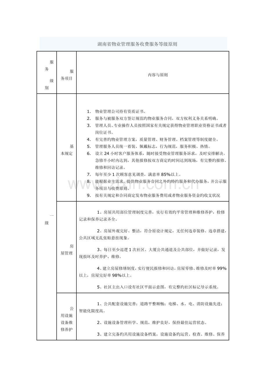 湖南省物业管理服务收费服务等级标准.doc_第1页