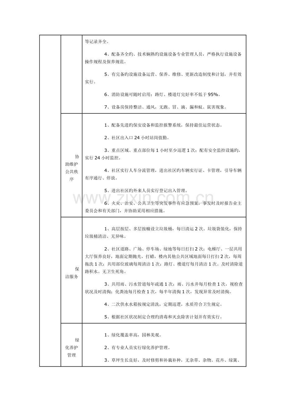 湖南省物业管理服务收费服务等级标准.doc_第2页