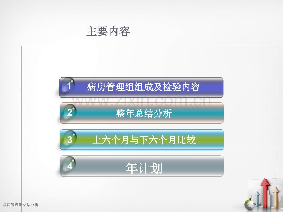 病房管理组总结分析.pptx_第2页