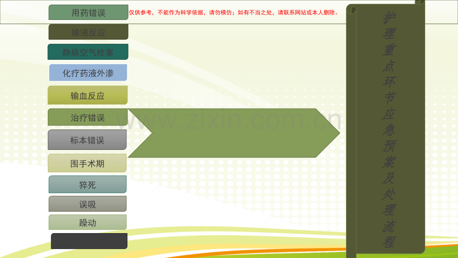 护理重点环节应急预案和处置流程课件.ppt_第2页