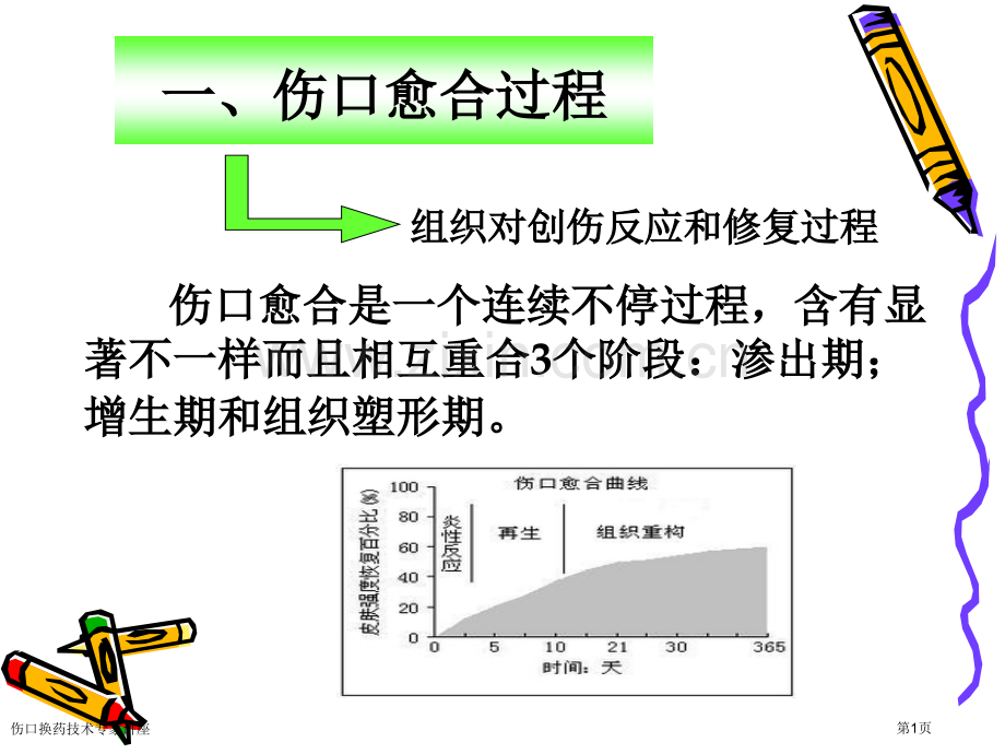 伤口换药技术专家讲座.pptx_第1页