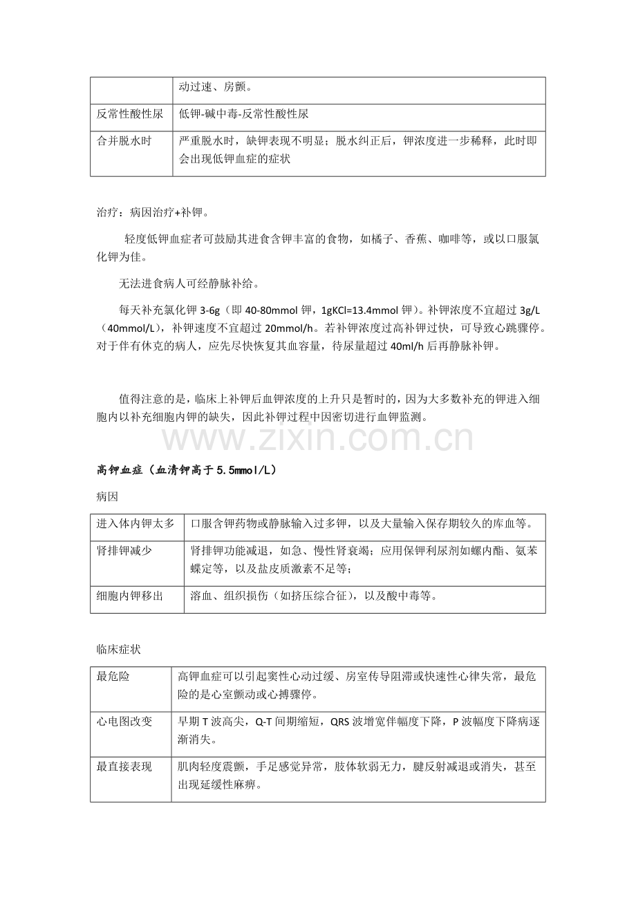 (完整)钾代谢紊乱(低钾血症、高钾血症).doc_第2页