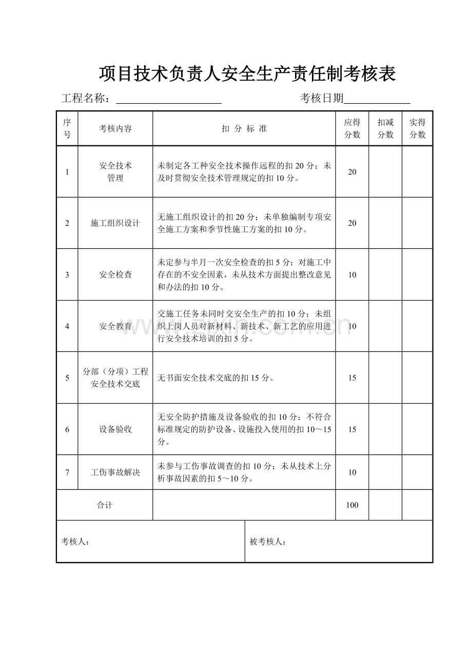 建筑工程安全生产责任制考核表.doc_第2页