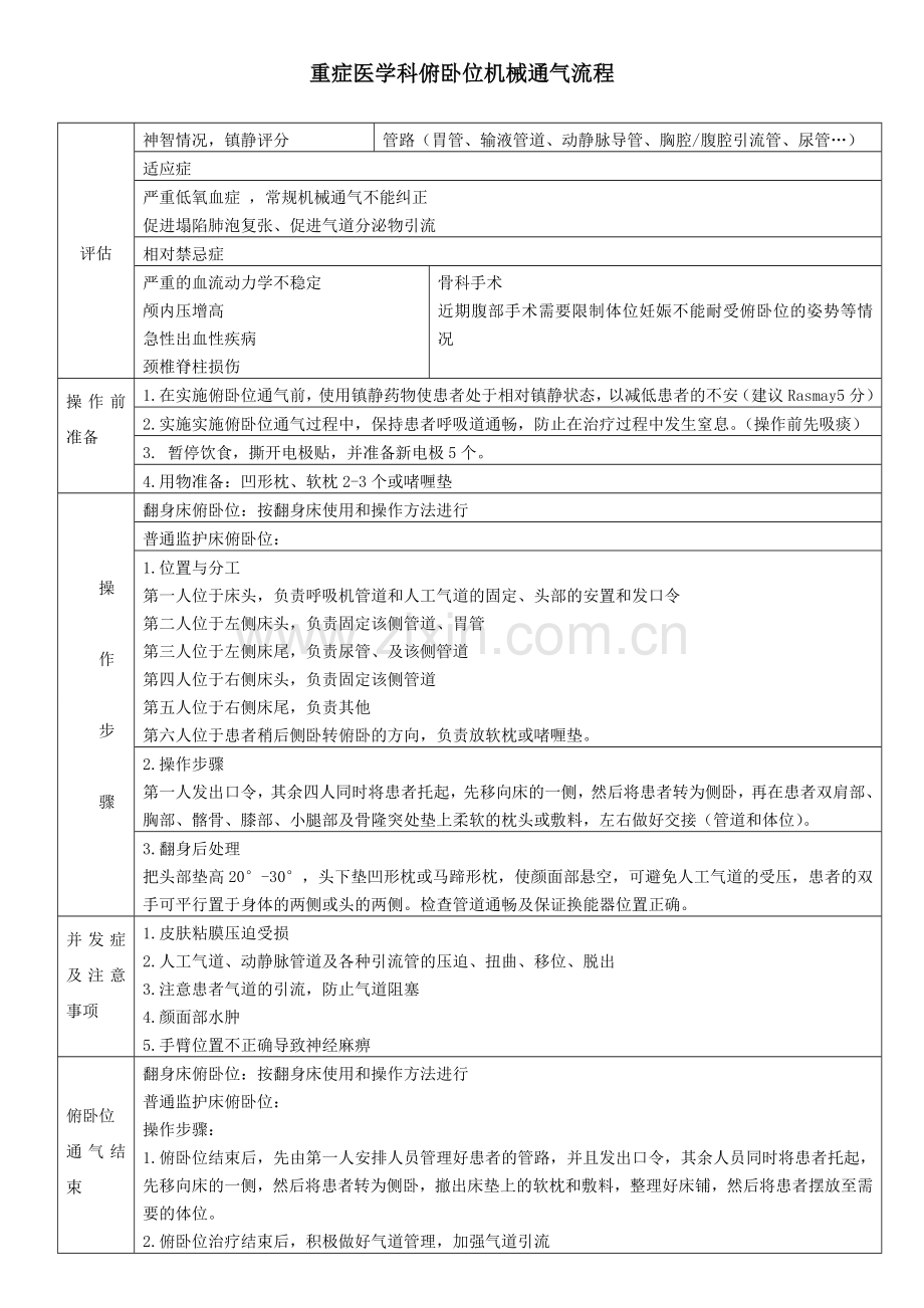 俯卧位通气实施流程.doc_第1页
