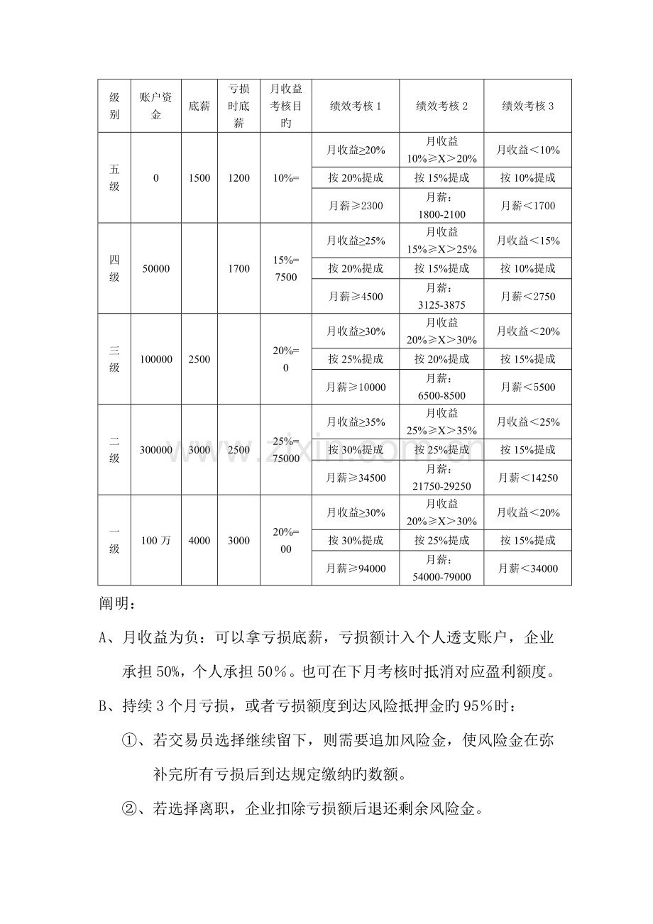 交易员薪酬标准及激励制度.doc_第2页