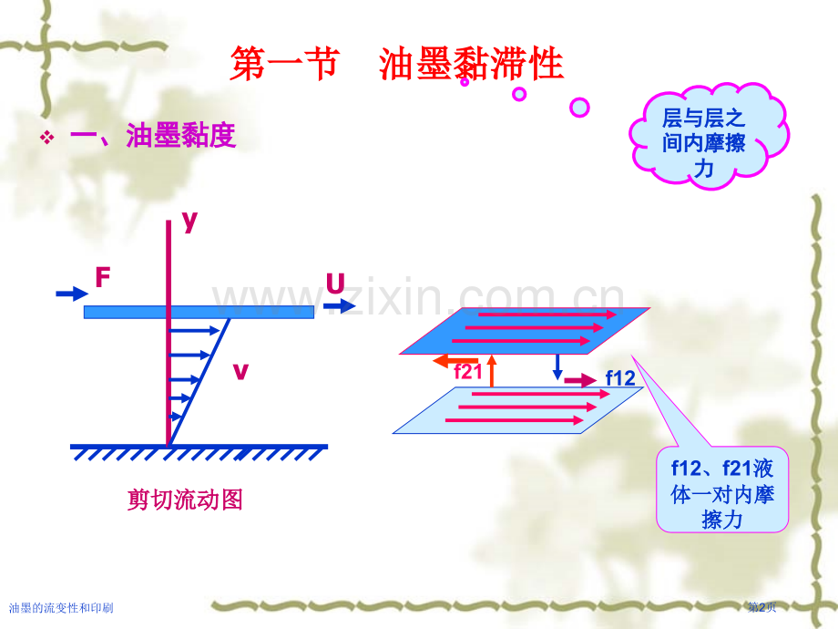 油墨的流变性和印刷专家讲座.pptx_第2页