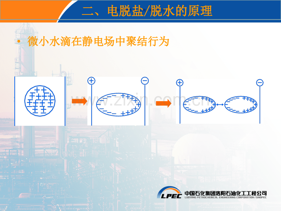 原油电脱盐电脱水技术.ppt_第2页