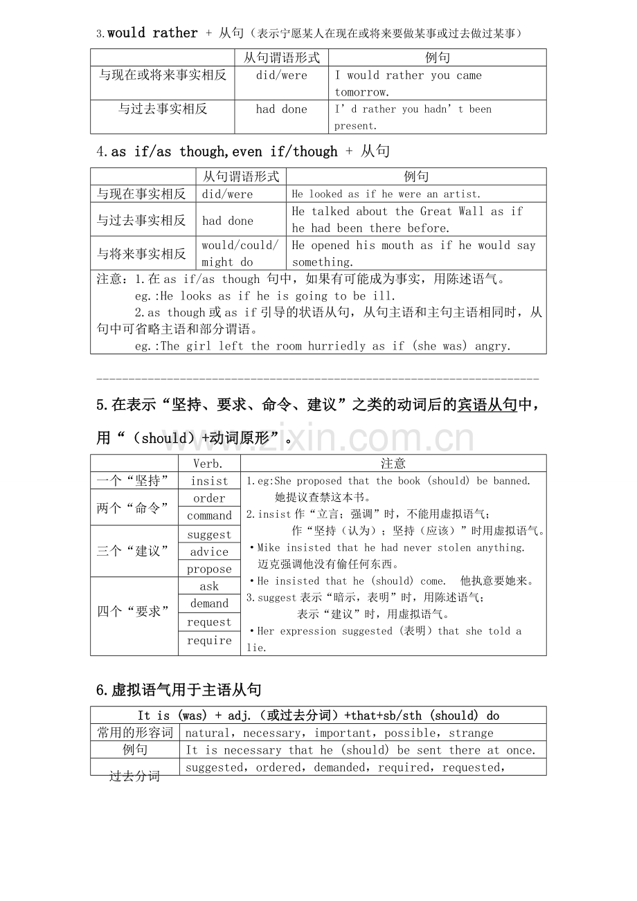 虚拟语气(表格整理).doc_第2页
