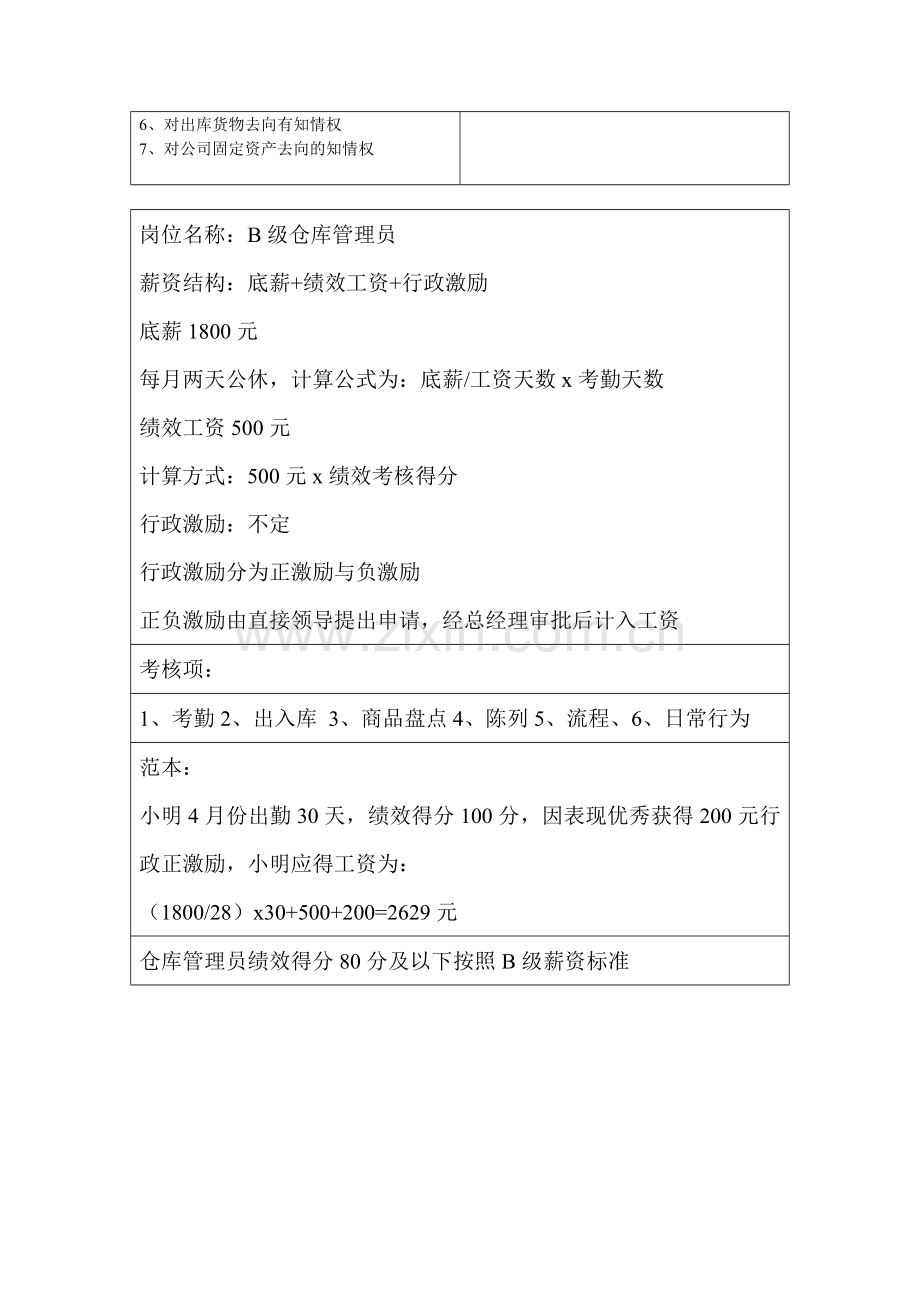 仓库管理员薪资及岗位职责.doc_第2页