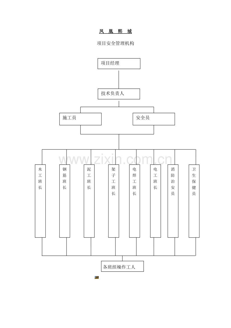 项目部安全管理组织机构图.doc_第1页