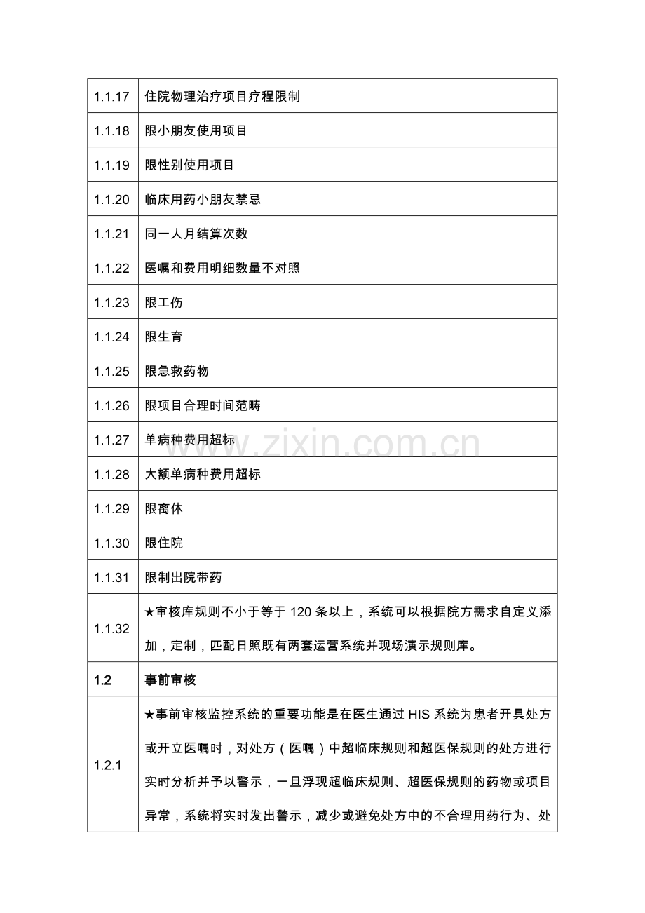 医保智能审核系统方案.doc_第2页
