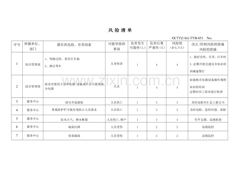 物业公司风险清单.doc_第1页