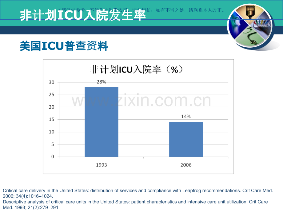 SOFA评分解读课件.ppt_第2页