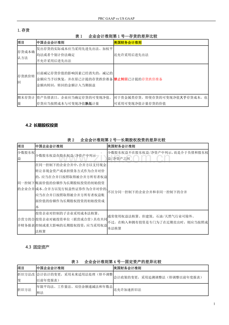 US-GAAP美国会计准则与CN-GAAP中国会计准则具体差异-列表对比.doc_第1页
