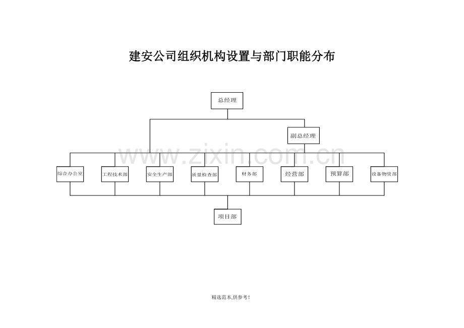 建筑公司各部门岗位职责.doc_第2页