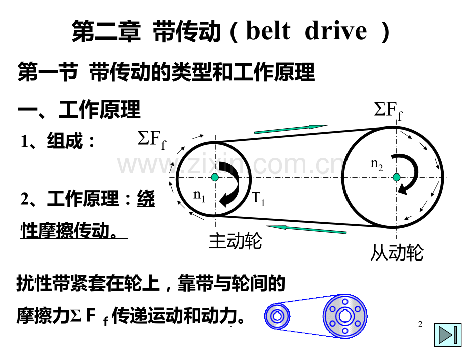 二--带传动PPT课件.ppt_第2页