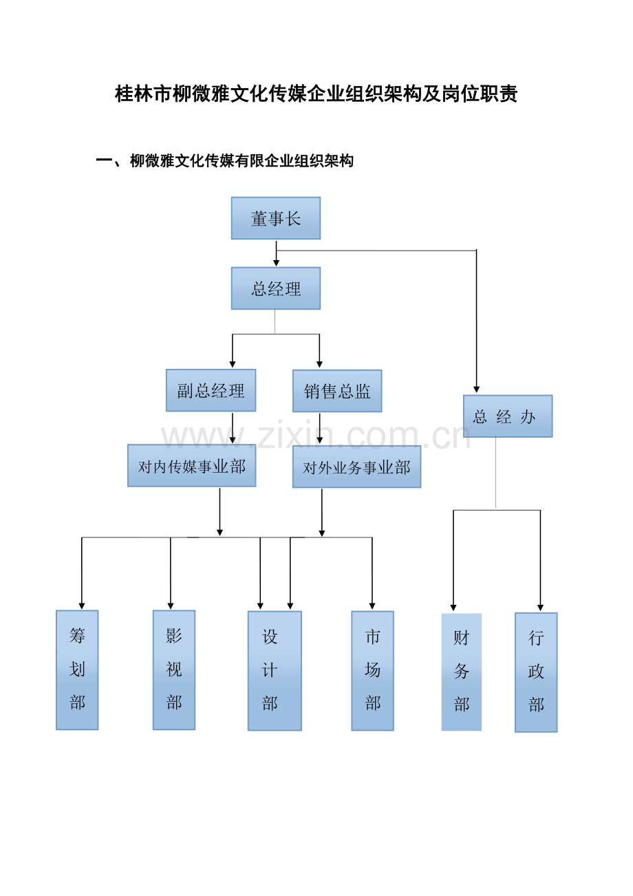 柳微雅文化传媒公司组织架构及岗位职责.doc_第1页
