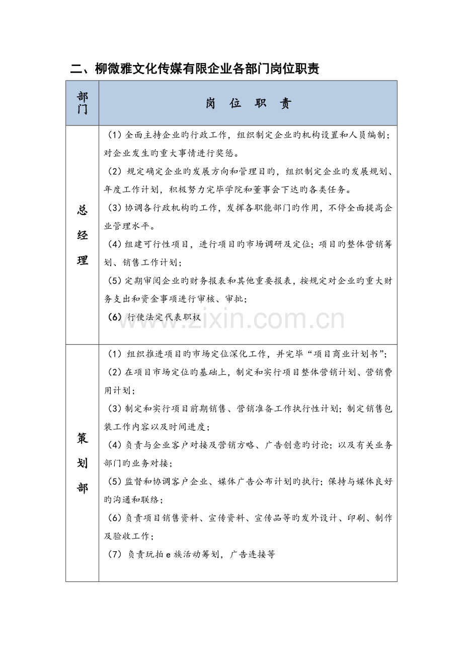 柳微雅文化传媒公司组织架构及岗位职责.doc_第2页