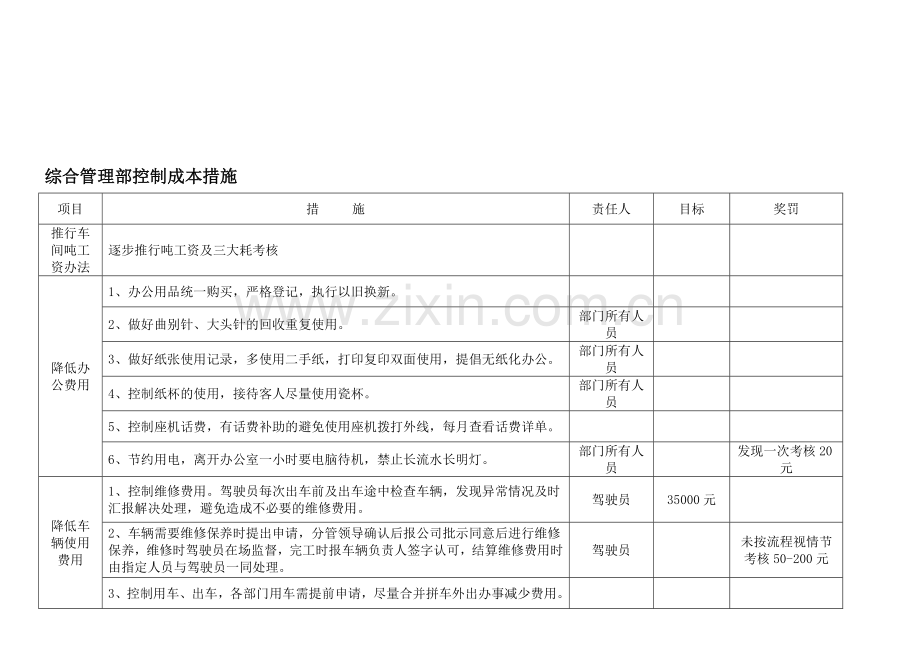 综合管理部控制成本措施.doc_第1页