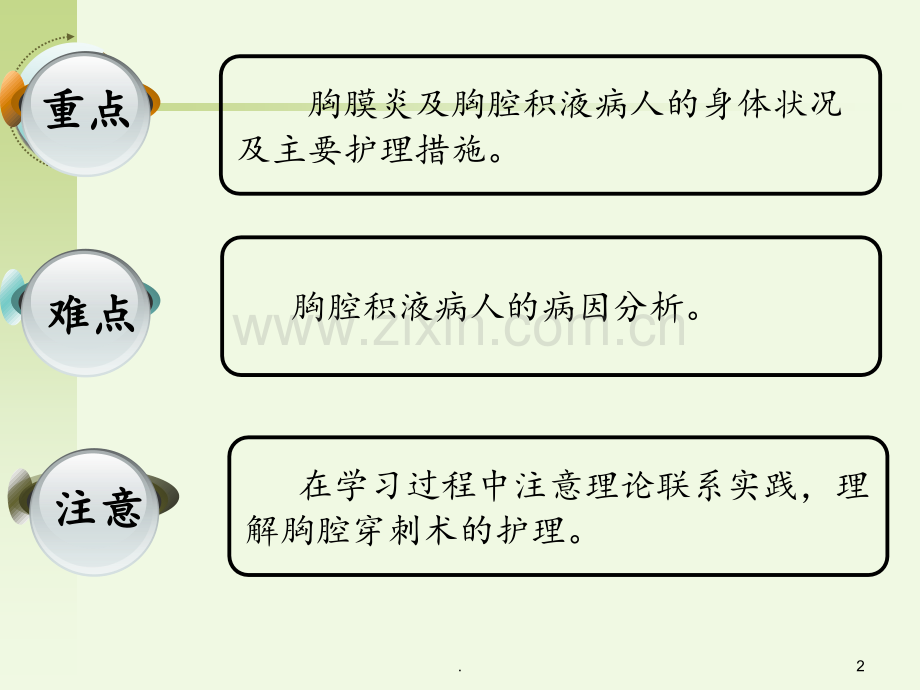 9第九节--胸膜炎及胸腔积液病人的护理PPT课件.ppt_第2页