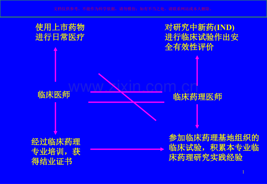 随机盲法对照临床试验课件.ppt_第1页