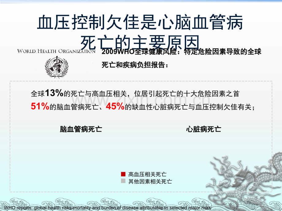 早期达标-更多获益ppt课件.pptx_第2页