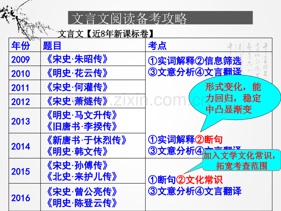 《明史·马文升传》《旧唐书·李揆传》PPT课件.ppt_第2页