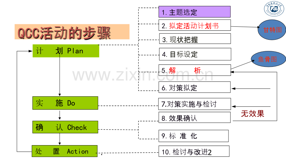 鱼骨图、甘特图PPT课件.ppt_第2页