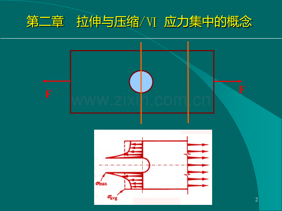 二-应力集中的概念PPT课件.ppt_第2页