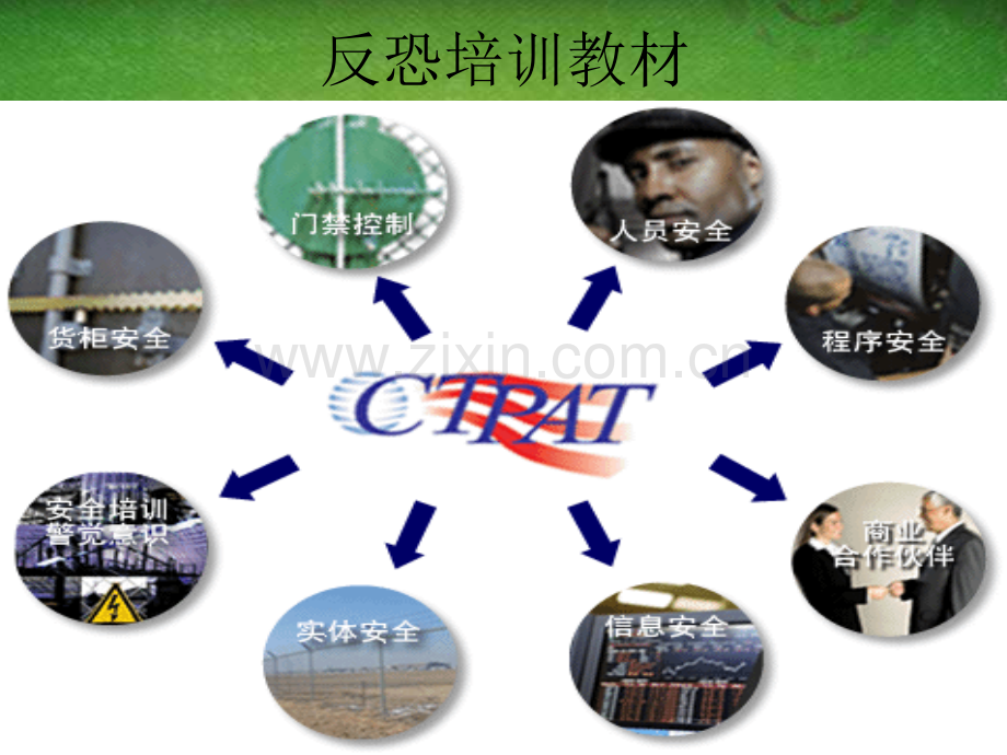 反恐培训教材.ppt_第2页