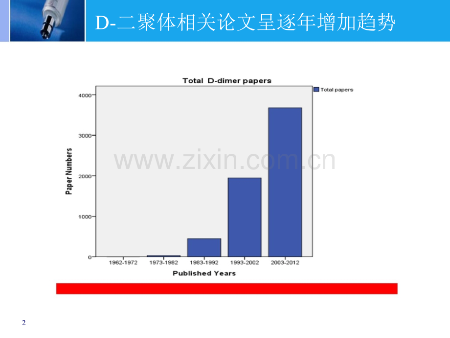D二聚体检测急诊临床应用专家共识ppt课件.pptx_第2页