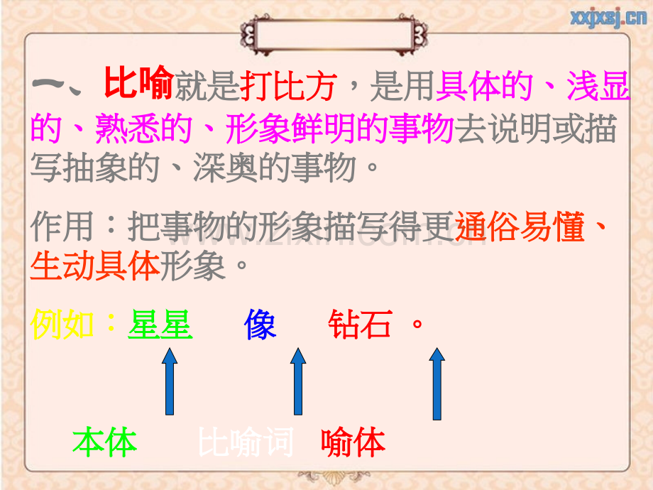 小学修辞手法专题(类型+作用)经典.ppt_第2页
